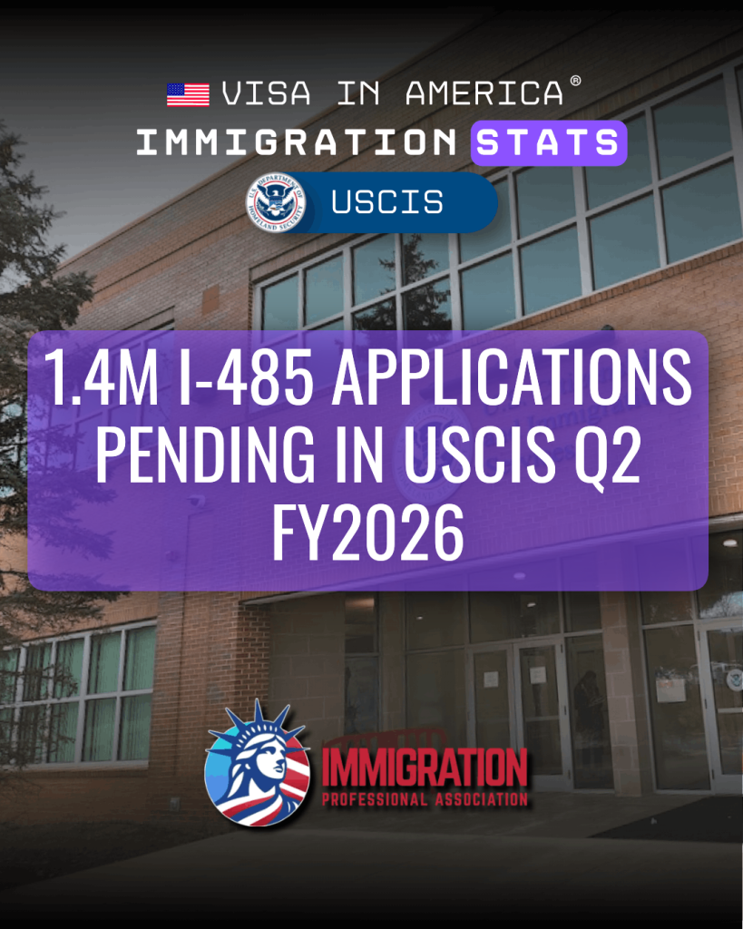1.4M I-485 Applications Pending in USCIS Q2 FY2026