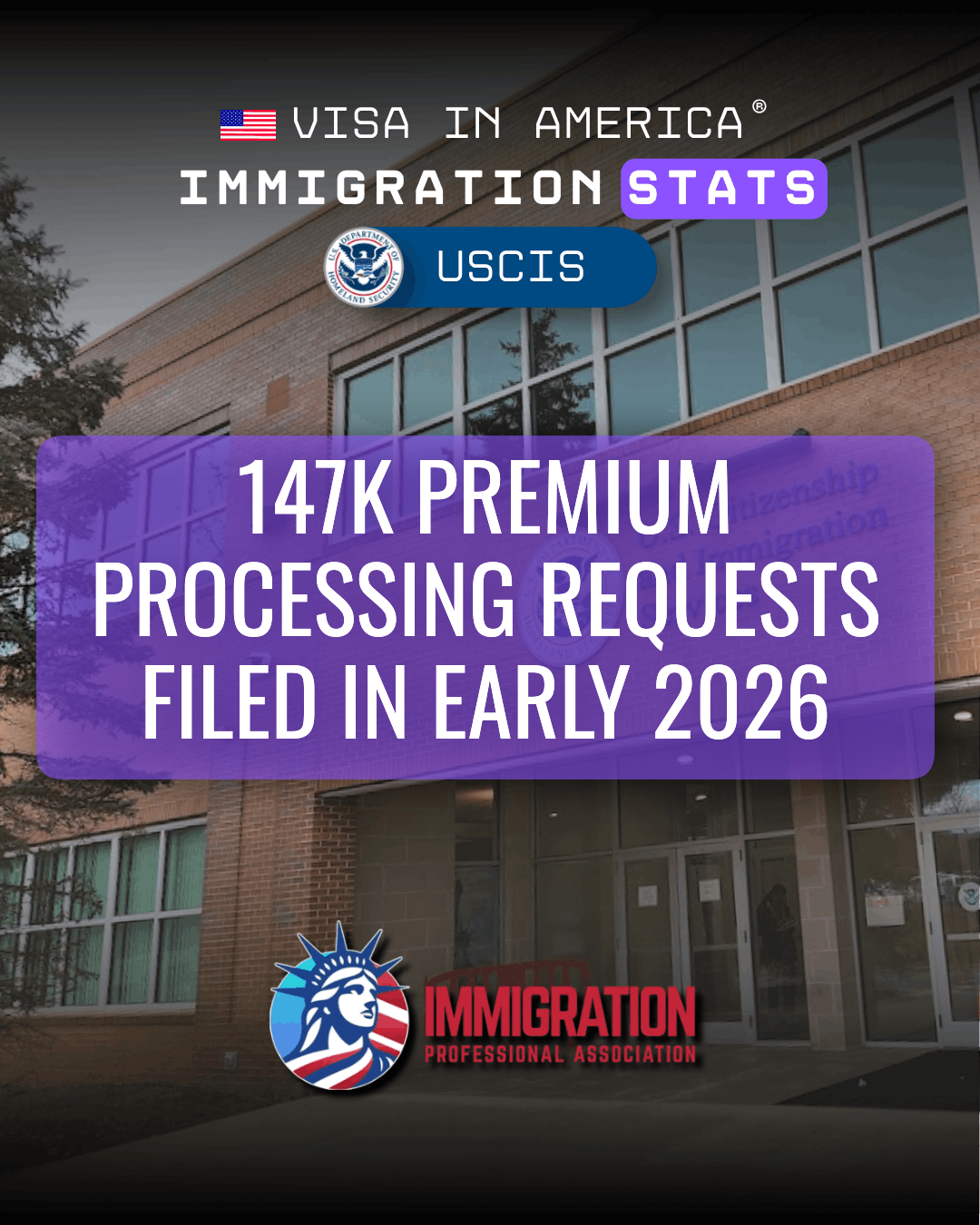 147K Premium Processing Requests Filed in Early 2026