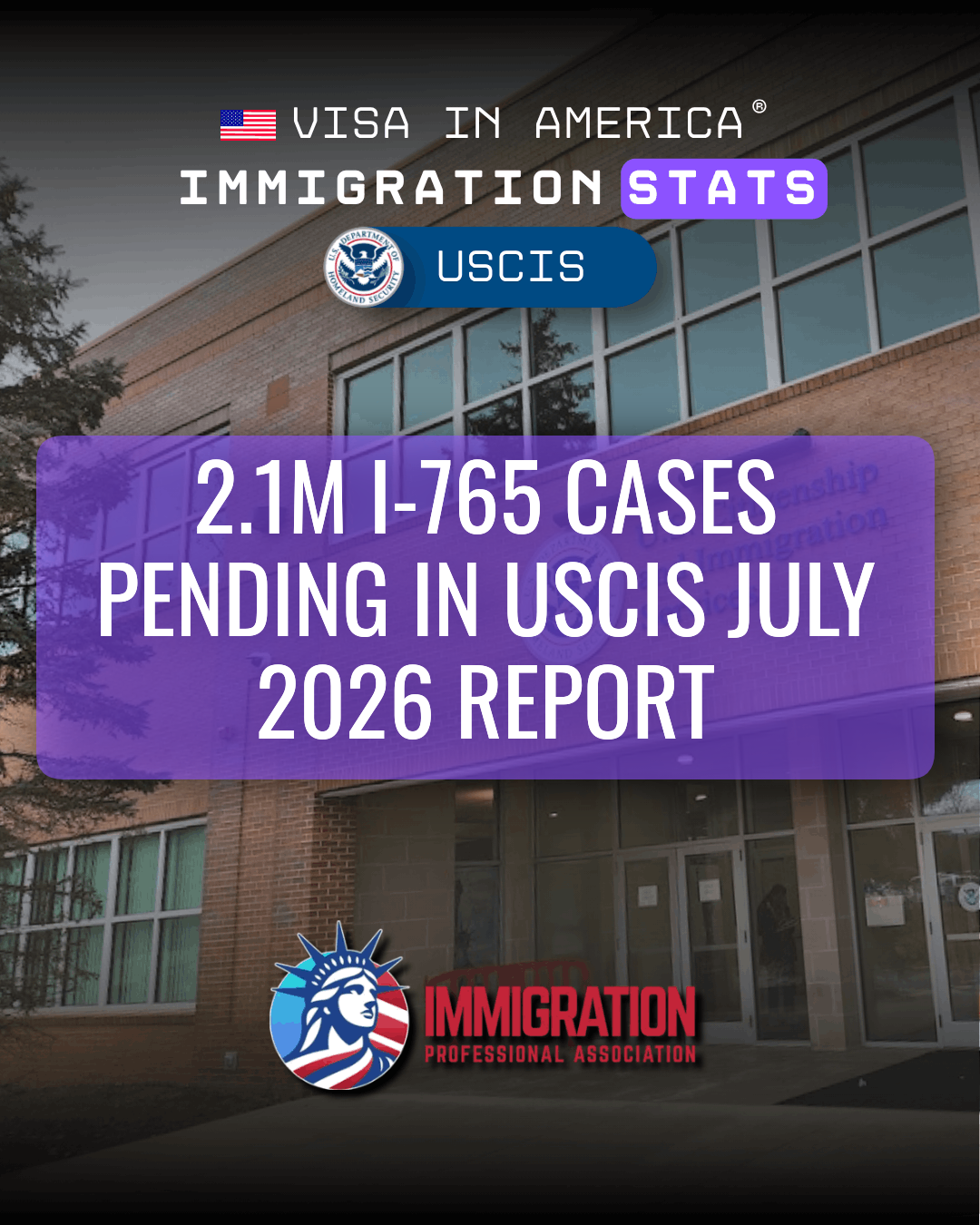 2.1M I-765 Cases Pending in USCIS July 2026 Report
