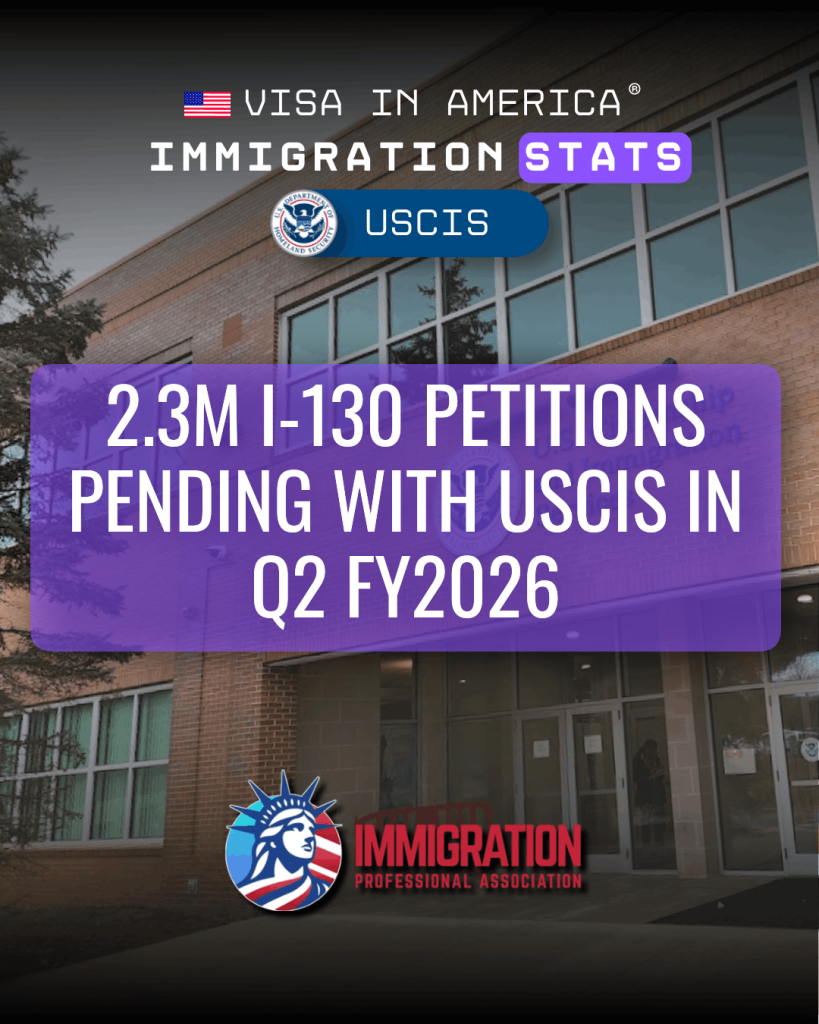 2.3M I-130 Petitions Pending With USCIS in Q2 FY2026