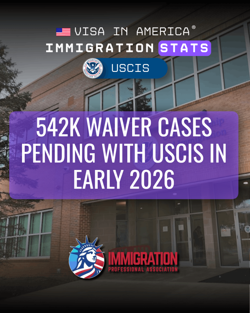 542K Waiver Cases Pending With USCIS in Early 2026