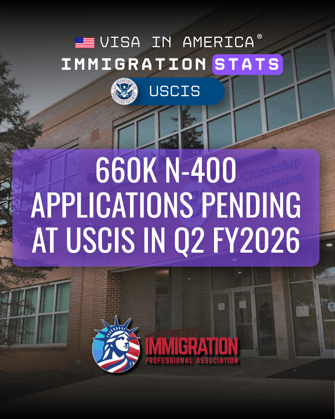 660K N-400 Applications Pending at USCIS in Q2 FY2026