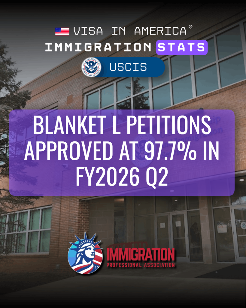 Blanket L Petitions Approved at 97.7% in FY2026 Q2