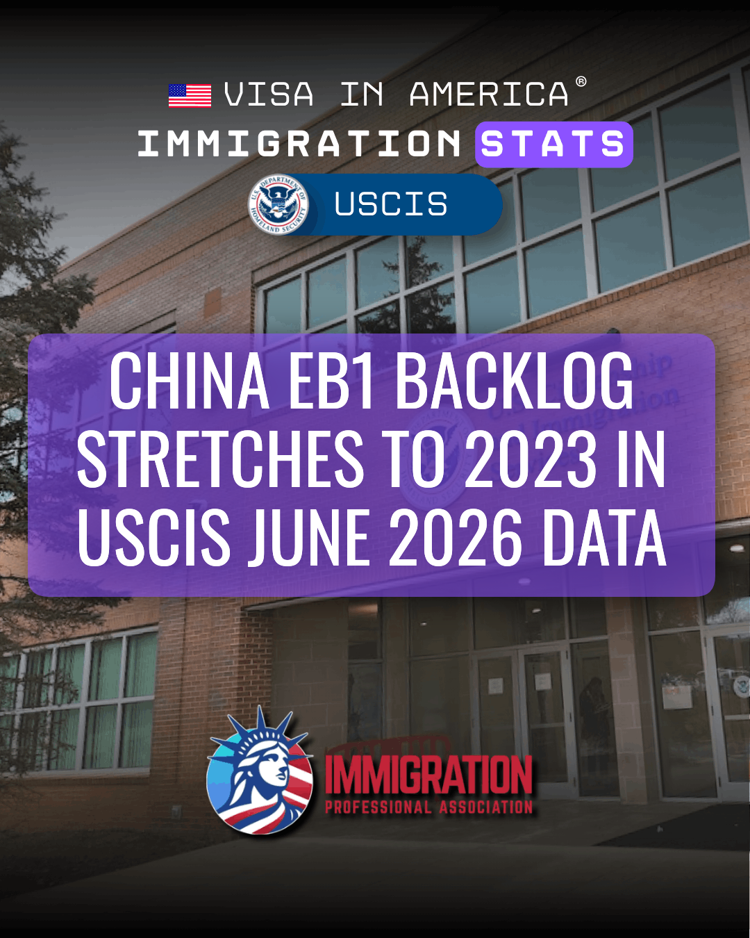 China EB1 Backlog Stretches to 2023 in USCIS June 2026 Data