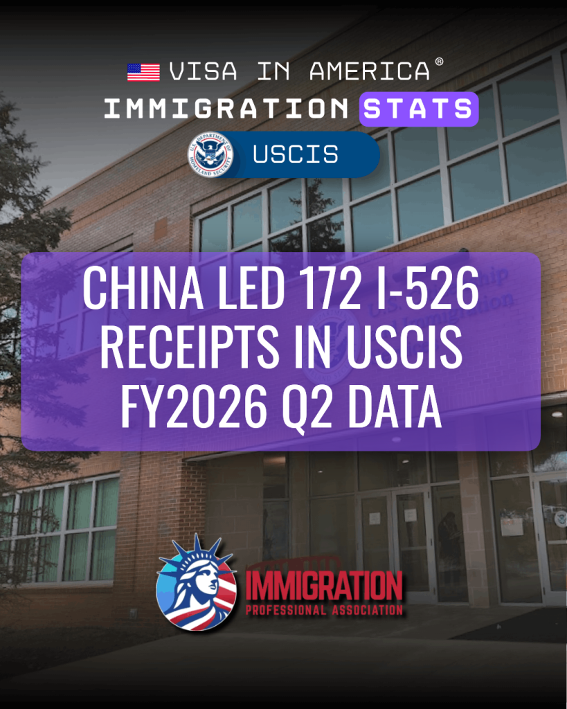 China Led 172 I-526 Receipts in USCIS FY2026 Q2 Data
