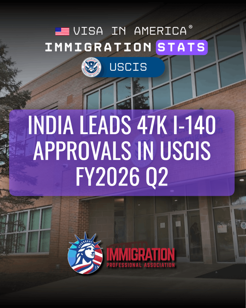 India Leads 47K I-140 Approvals in USCIS FY2026 Q2