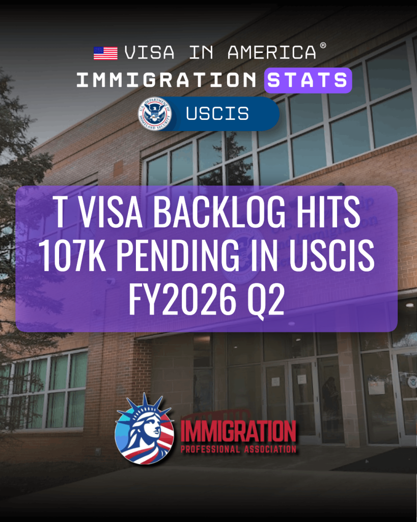 T Visa Backlog Hits 107K Pending in USCIS FY2026 Q2