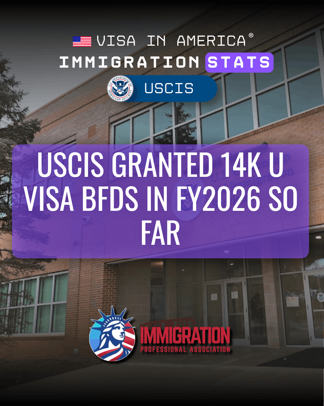 USCIS Granted 14K U Visa BFDs in FY2026 So Far