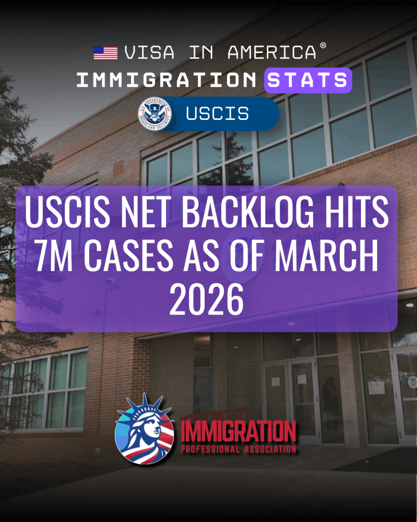 USCIS Net Backlog Hits 7M Cases as of March 2026