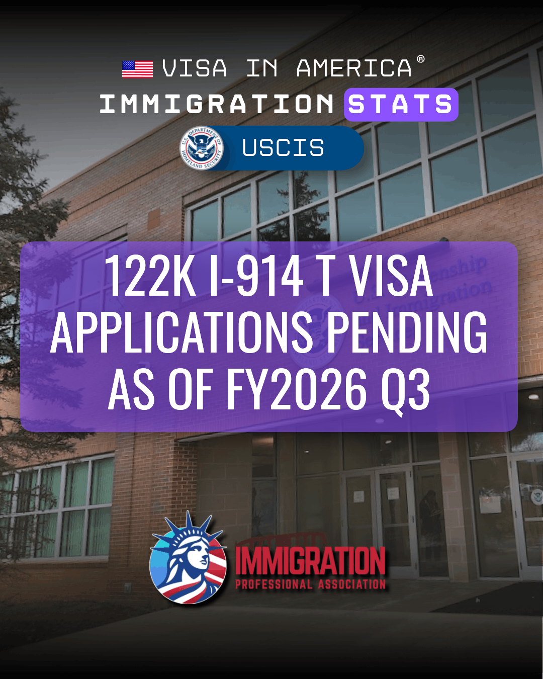 122K I-914 T Visa Applications Pending as of FY2026 Q3