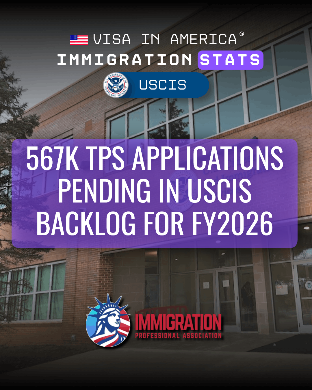 567K TPS Applications Pending in USCIS Backlog for FY2026