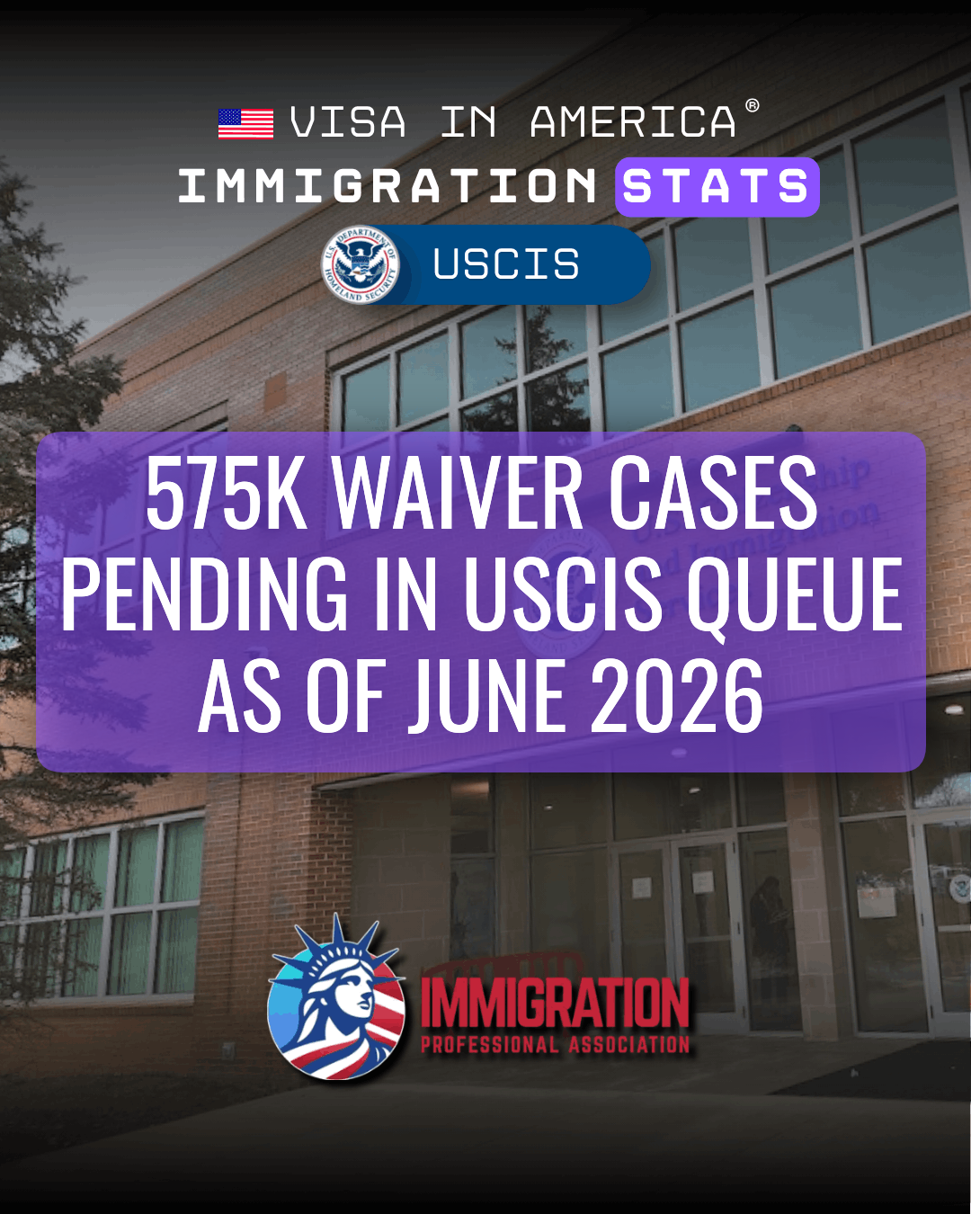 575K Waiver Cases Pending in USCIS Queue as of June 2026