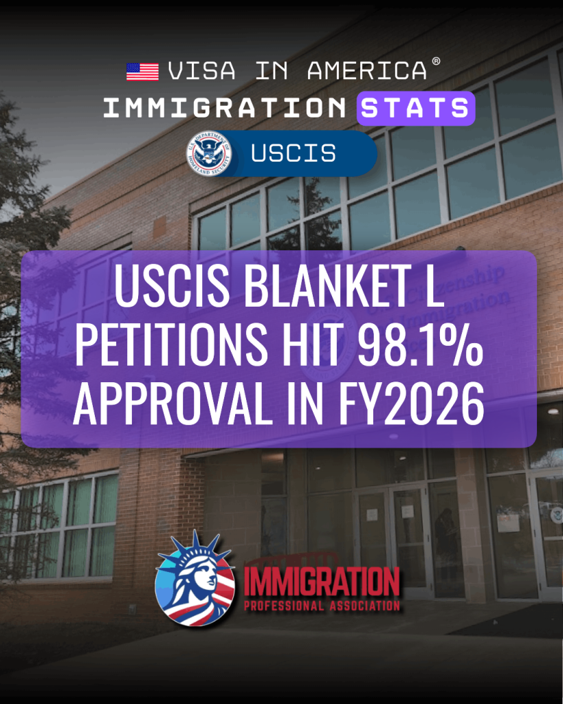 USCIS Blanket L Petitions Hit 98.1% Approval in FY2026