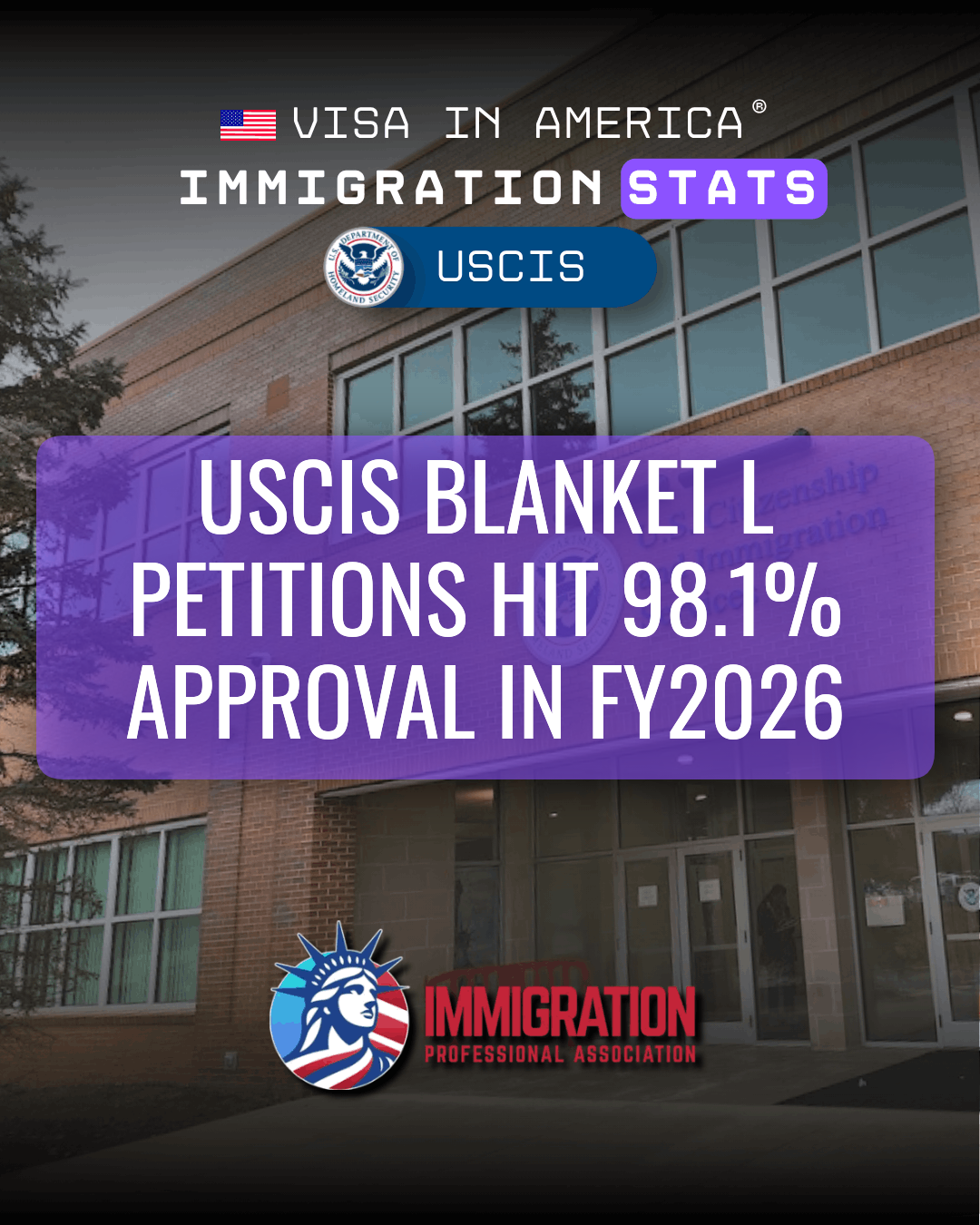 USCIS Blanket L Petitions Hit 98.1% Approval in FY2026