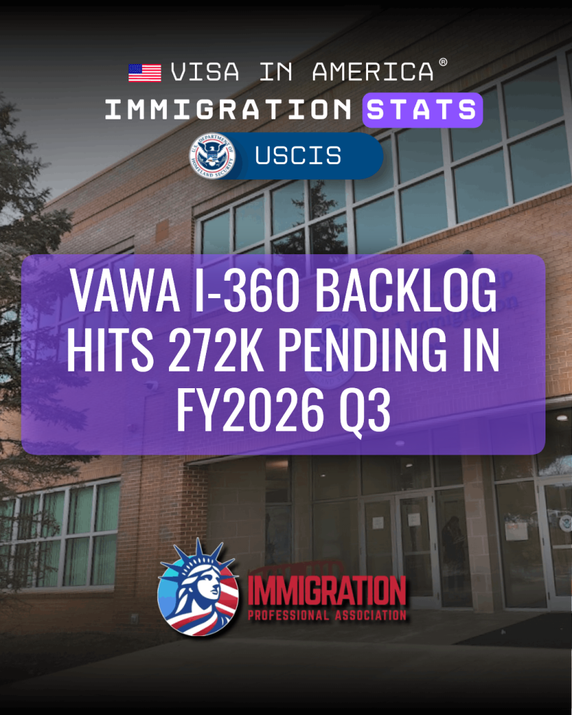 VAWA I-360 Backlog Hits 272K Pending in FY2026 Q3